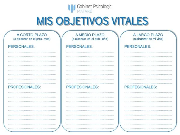 La importancia de los objetivos vitales